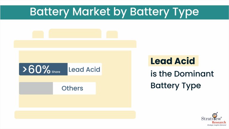 Battery Market by Battery Type